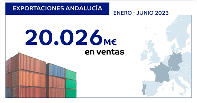 Exportaciones Andalucia