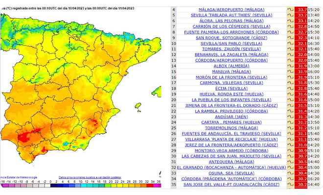 AEMET Andalucia