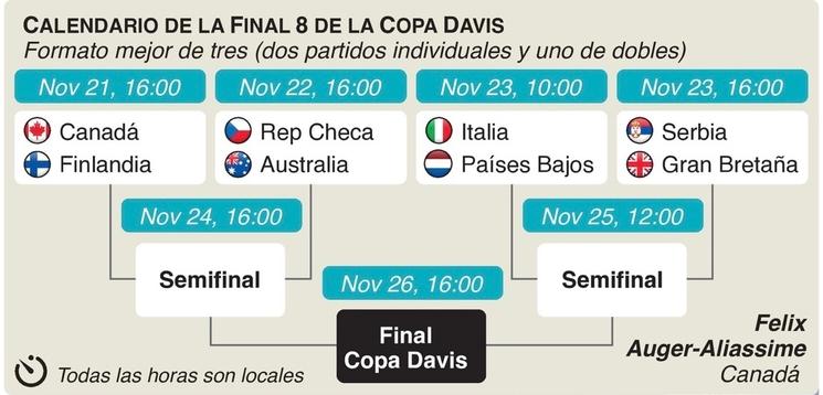 Copa Davis Malaga 