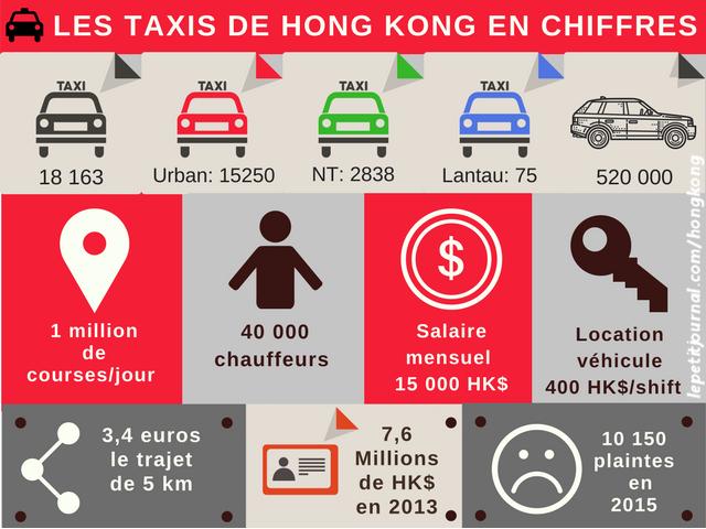 Taxi Hong Kong infographie