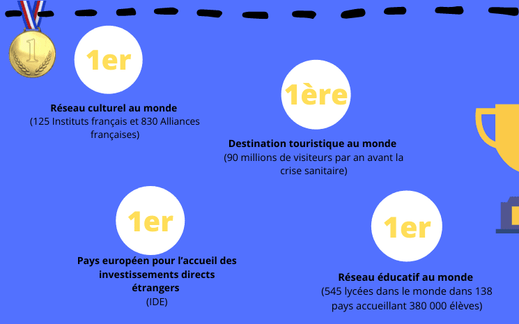 Infographie sur les points forts de la diplomatie d’influence française en 2021 - lepetitjournal.com