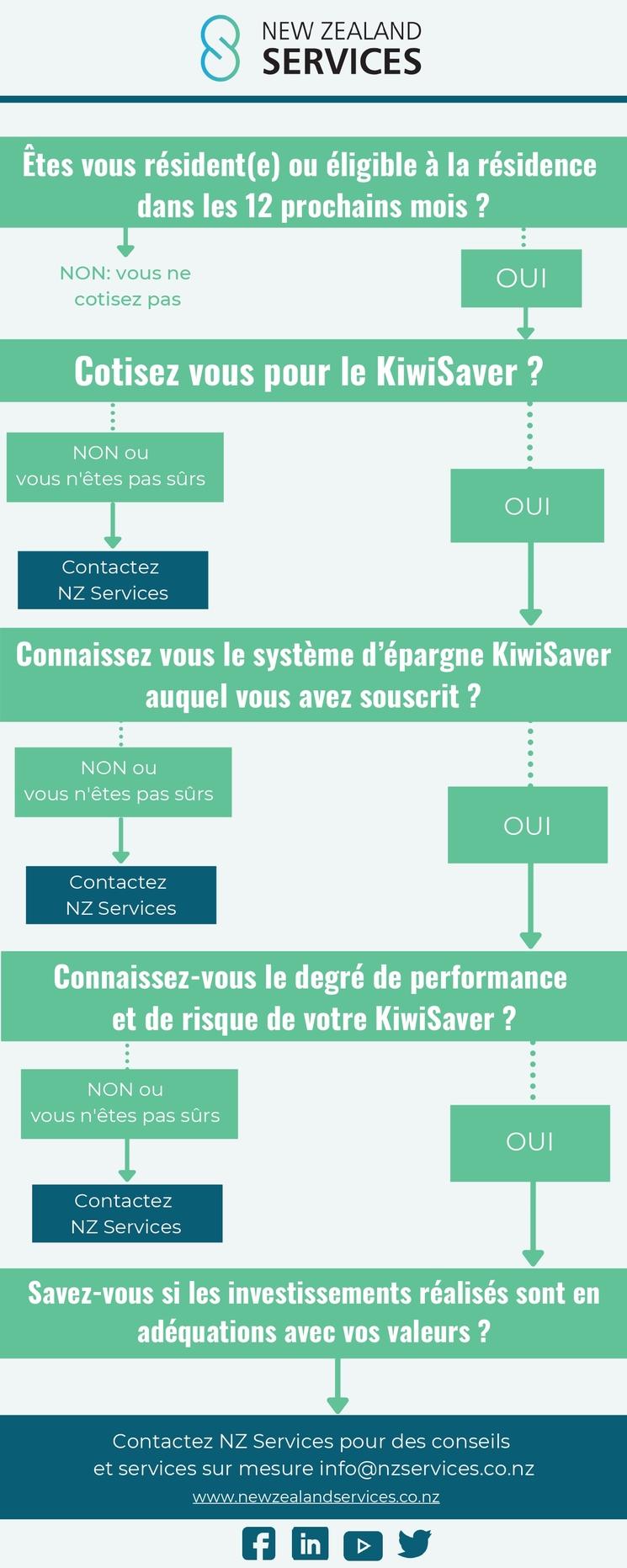 KiwiSaver infographie