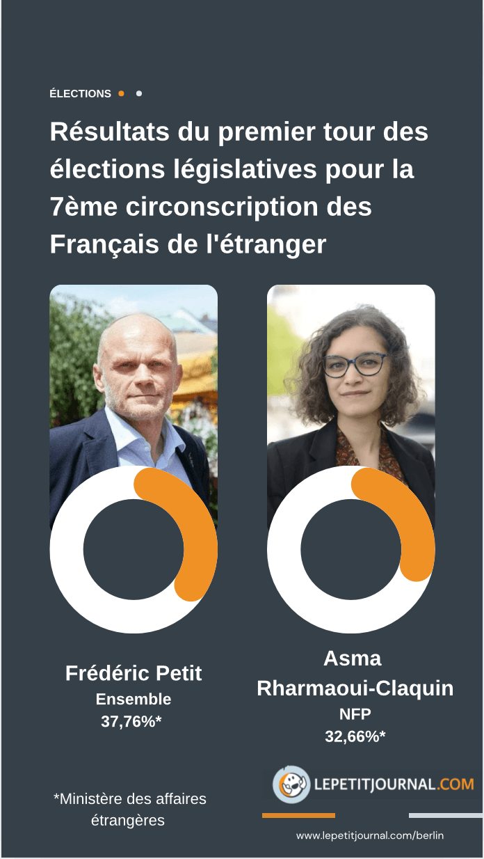 Les deux candidats retenus pour le second tour des législatives 2024 dans la 7è circonscription