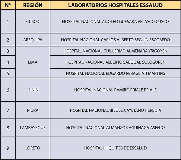 Test PCR au Pérou : listes des laboratoires agréés