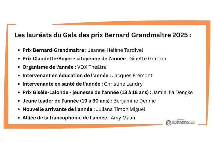 Liste des Lauréats 2025 au Prix Bernard Grandmaitre