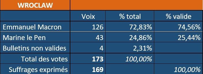 Présidentielle Wroclaw 