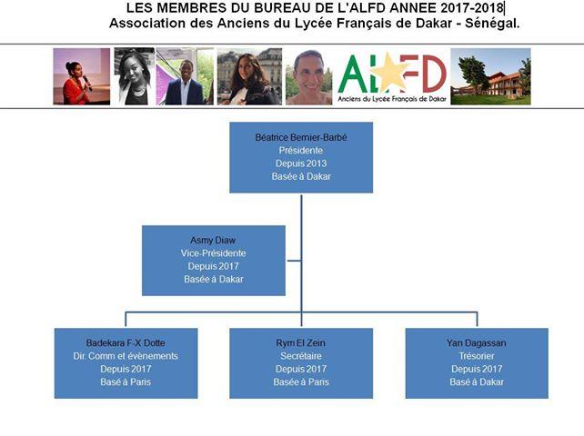 Membres du bureau-ALFD