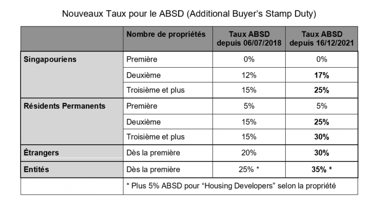 taxe immobilier singapour