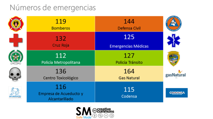 Numéros d'urgences Colombie et Bogota