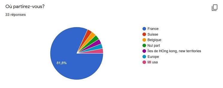 sondage retour france covid