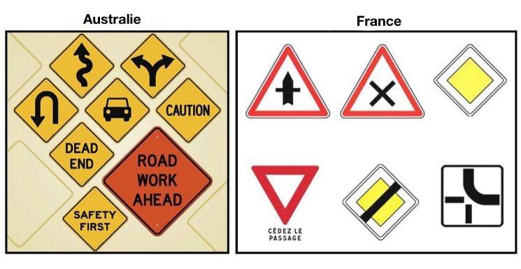 Panneaux de signalisation australiens et français