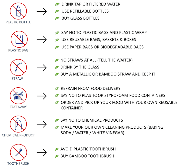 guide déchets plastiques reflexes vert