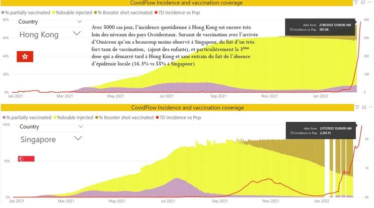 singapour-hong-kong-covid-cas-omicron-vague