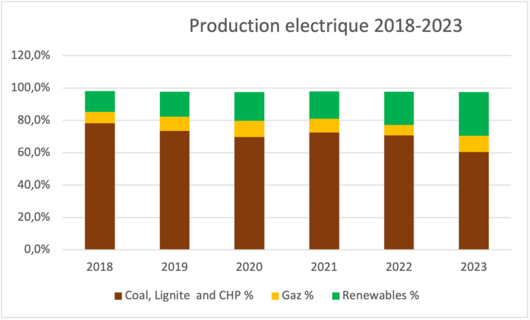 Source Forum Energii