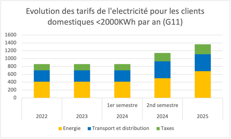 URE - Urząd Regulacji Energetyki