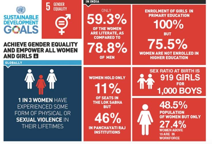 Inegalite des sexes en Inde ONU