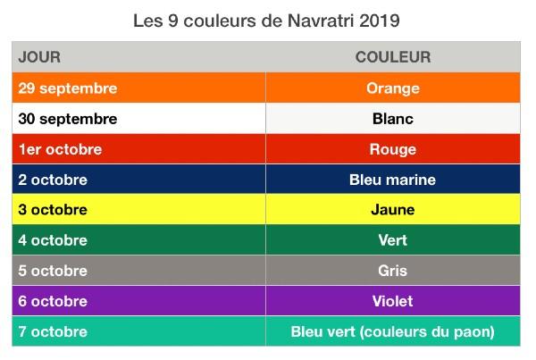 Navratri couleurs 2019