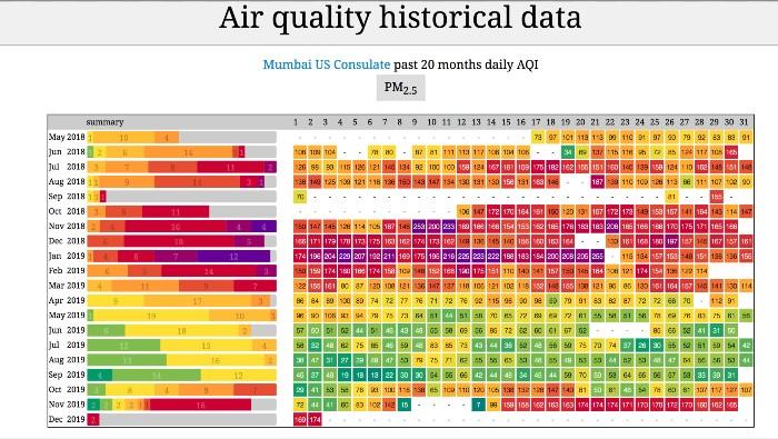 pollution Mumbai Inde 2019