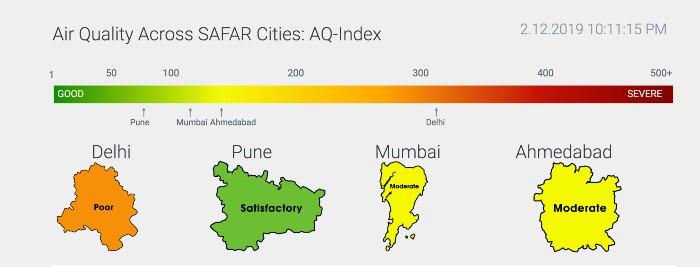 Pollution Mumbai Inde