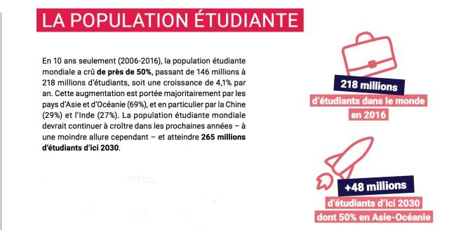 etudiant international covid-19