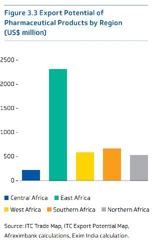 inde pharmacie export afrique