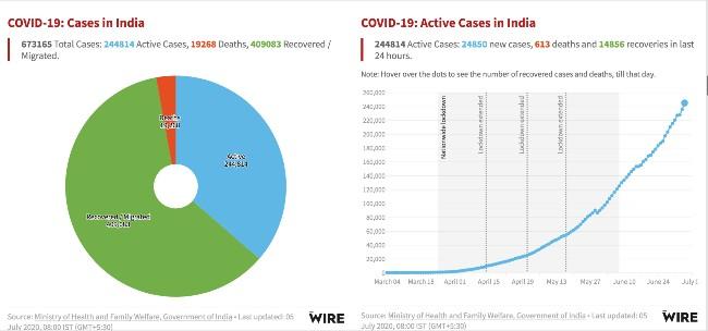 coronavirus inde confinement pandemie