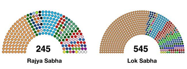 parlement inde agriculture mousson 2020