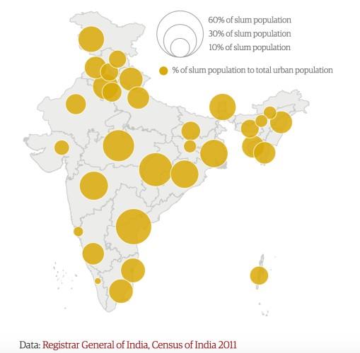 inde urbanisme bidonville mumbai