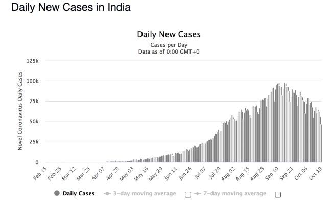 inde coronavirus covid-19