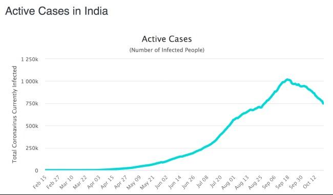 inde coronavirus covid-19