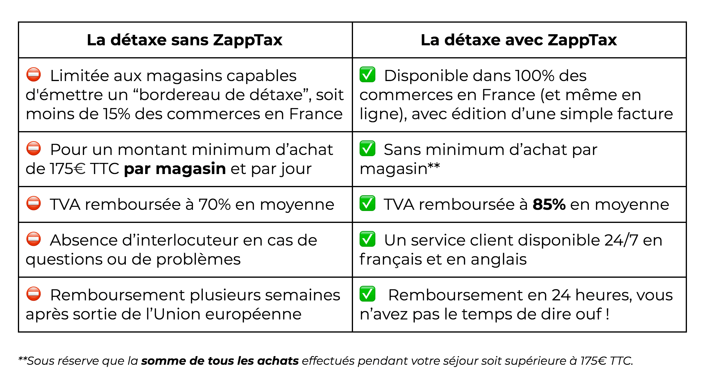 détaxe application