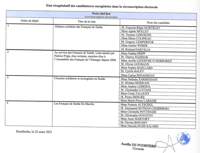 liste election consulaire suède 2021