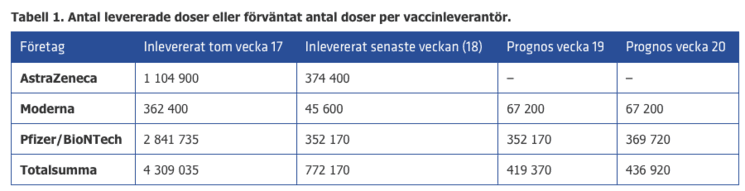 vaccination astra Zeneca suede