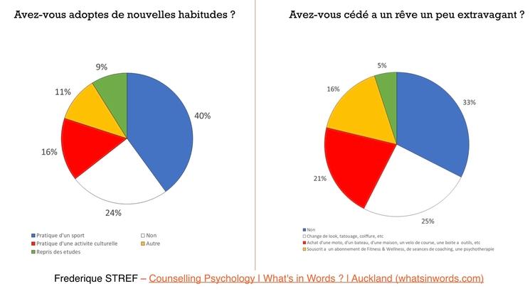 enquête français de nouvelle-zélande