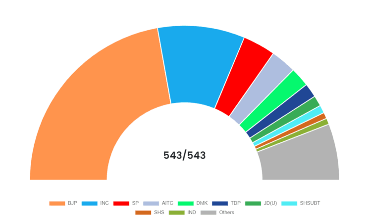 election lok sabha