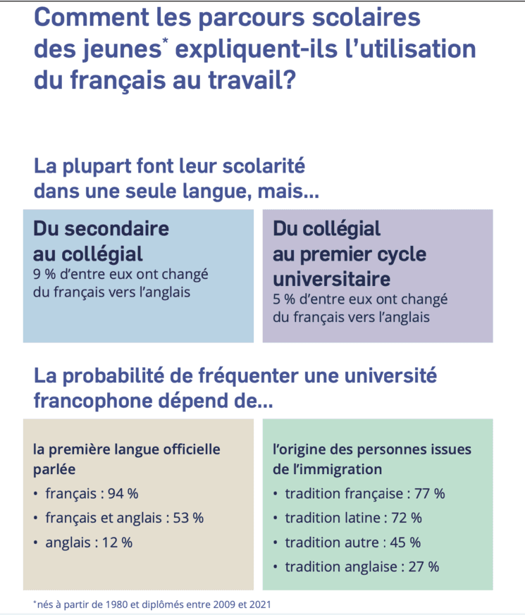 Le parcours des jeunes