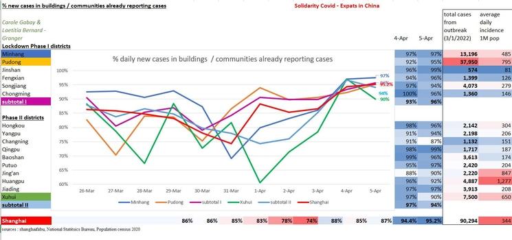lockdowns phases shanghai