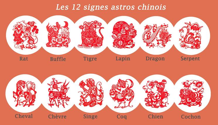 Signes astrologiques chinois