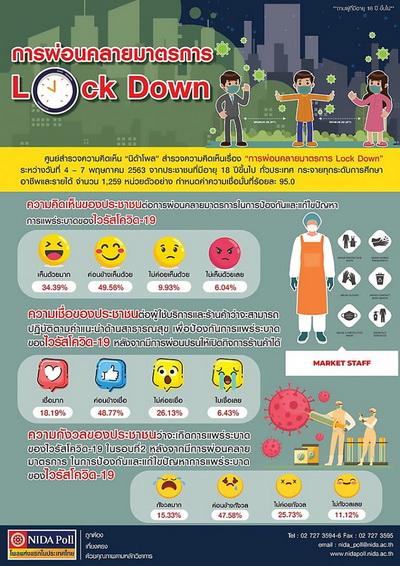 Sondage Nida sur le deconfinement en Thailande