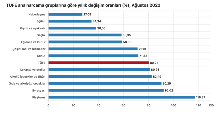 inflation turquie 