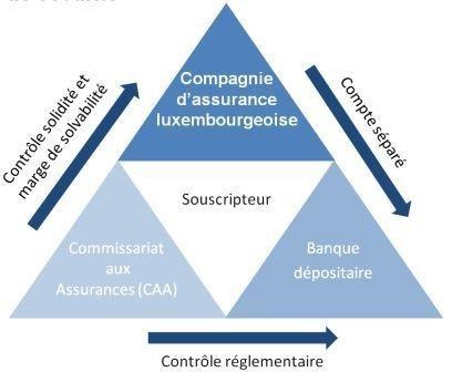 triangle sécurité assurance