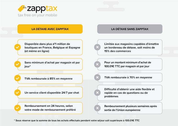 tableau détaxe avec Zapptax