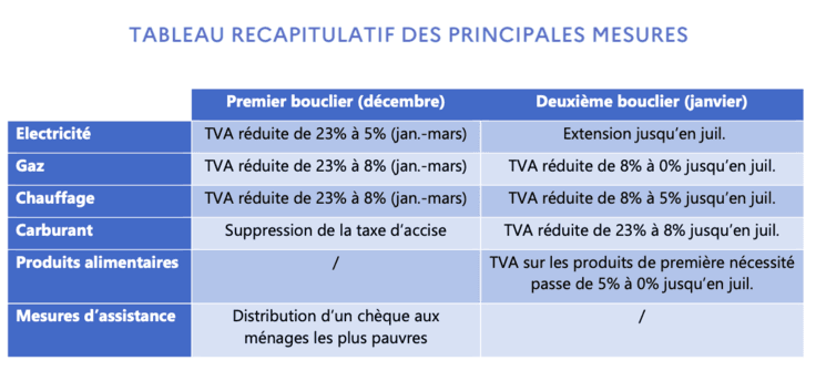 Source : www.tresor.economie.gouv.fr/PagesInternationales