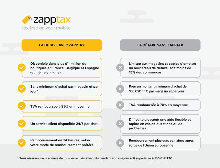 facture zapptax