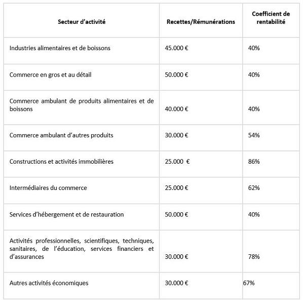 Conditions régime forfaitaire Italie