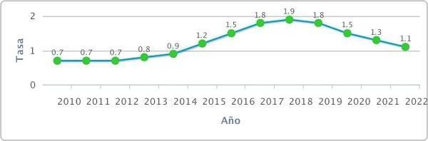 Le Pérou en chiffres pour la journée mondiale de la statistique