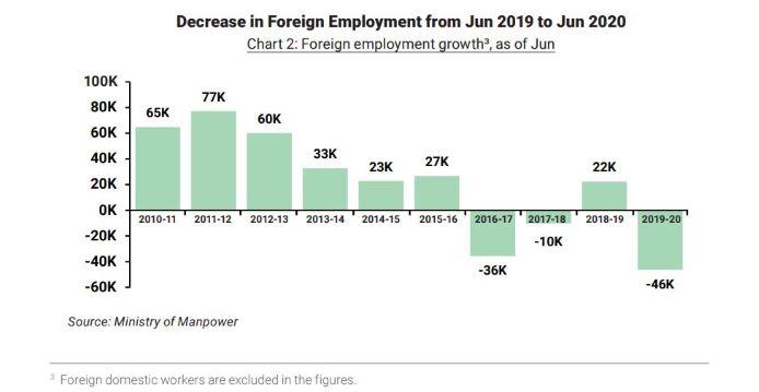 employes etrangers singapour