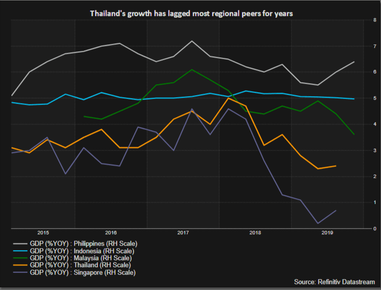 Croissance-pays-ASEAN