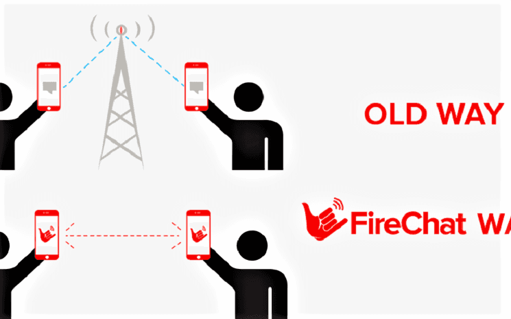 Caisse à outils des manifestants 2.0