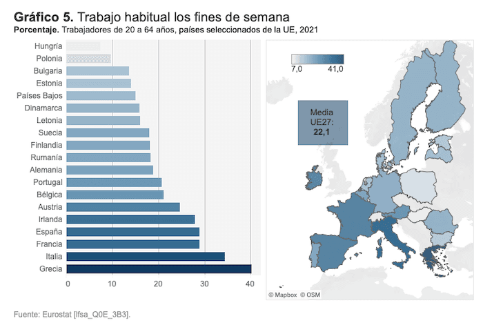 tableau télétravail le week end dans UE